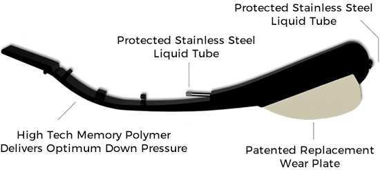 Image showing the features of the new design of Flo-Rite Seed Firmers. High tech memory polymer delivers optimum down pressure. Protected stainless steel liquid tube. On-seed and Y-Band Liquid Nozzles. Patent Pending Replaceable Wear plate.